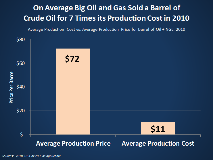 oil and gas